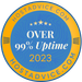 Over 99% Uptime 2023